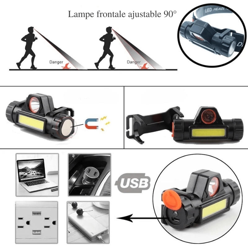Lampe Frontale Rechargeable Double Éclairage fonctionnalités