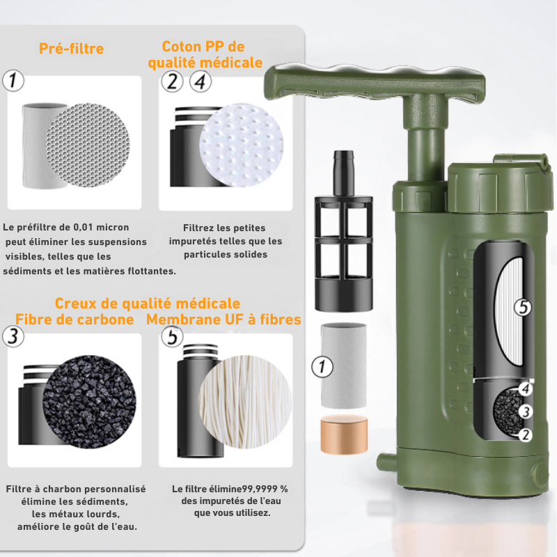 Portable Water Filter with Pump