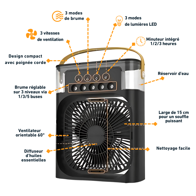 Mini Climatiseur USB 3 en 1
