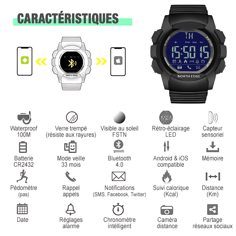 Montre Connectée Étanche caractéristiques