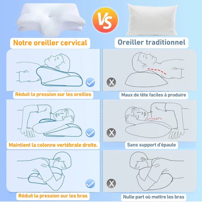Oreiller Cervical Ergonomique avantages