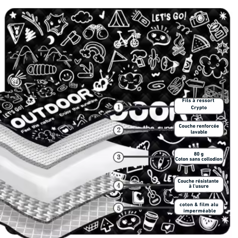 Tapis de Sol Camping Car avantages