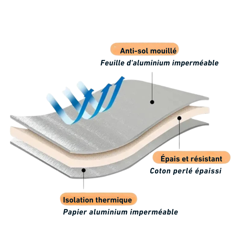 Tapis de Sol Épais protection