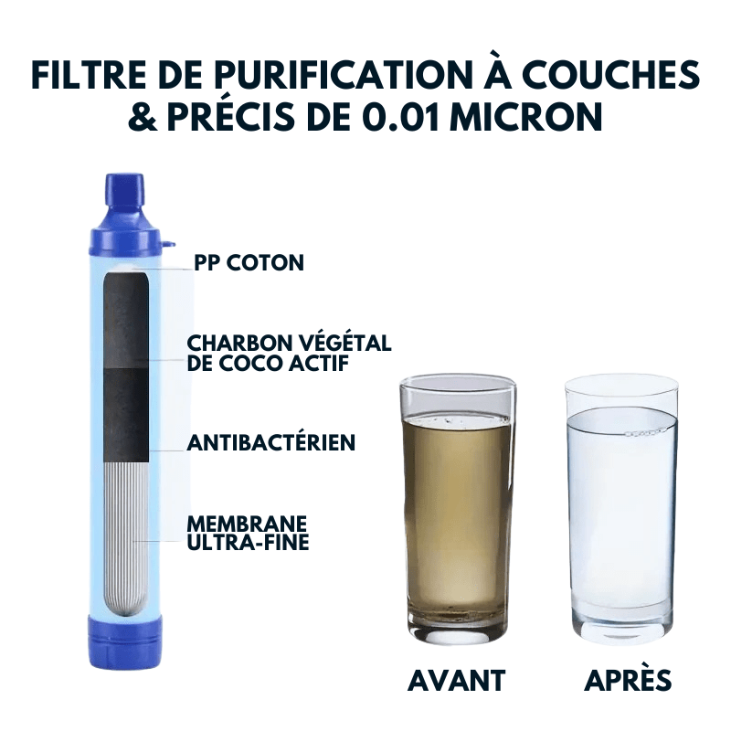 Paille Filtrante Purificateur D'eau