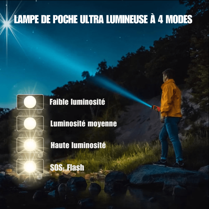 Radio d'Urgence Multifonction