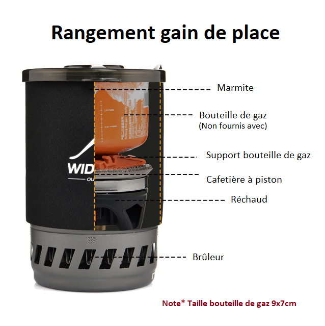 Réchaud à Gaz Express de Randonnée